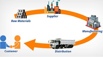مراحل خرید با اوراق گام/ تامین مالی به سود خریدار و عرضه‌کننده