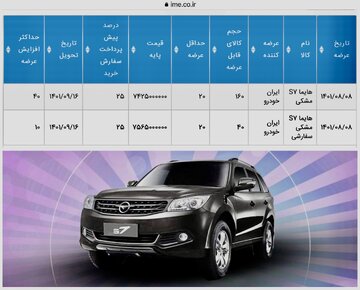 عرضه ۲۵۰ دستگاه هایما در بورس کالا تایید شد+جزییات