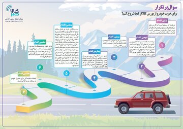 ۷ گام برای خرید خودرو در بورس کالا: از کجا آغاز کنم؟