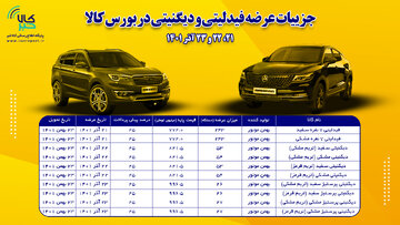 شرایط خرید فیدلیتی و دیگنیتی اعلام شد