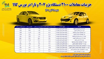 عرضه فیدلیتی و دیگنیتی در بورس کالا