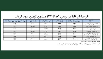 خرید تارا در بورس کالا حداقل ۱۰۰ میلیون تومان زیر قیمت بازار آزاد