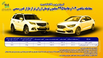 شاهین و هایما بورسی بسیار ارزان‌تر از بازار غیر رسمی