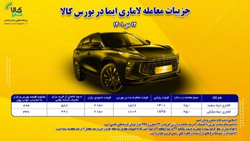 خرید لاماری مشکی و سفید از بورس، ۴۴۱ تا ۵۸۸ میلیون تومان ارزان تر از بازار