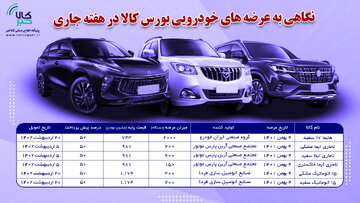 شرایط جدید خرید خودروهای عرضه شده بورس کالا در هفته جاری