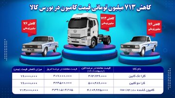 گزارش شبکه خبر از کاهش قابل توجه قیمت خودروهای عرضه شده در بورس کالا