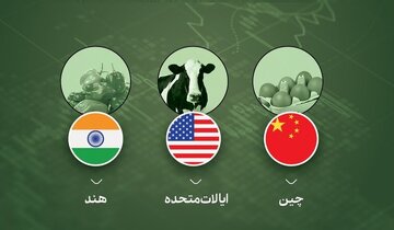 کالاهایی که در بورس‌های مختلف جهان عرضه می‌شود