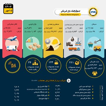 اینفوگرافیک