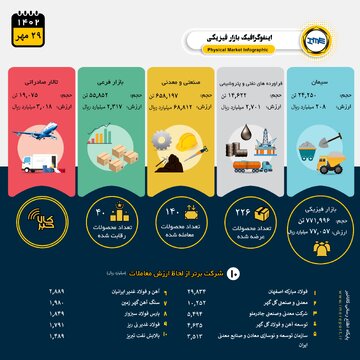 اینفوگرافیک