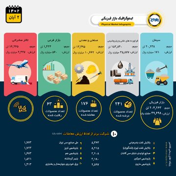 اینفوگرافیک