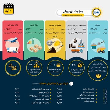 اینفوگرافیک