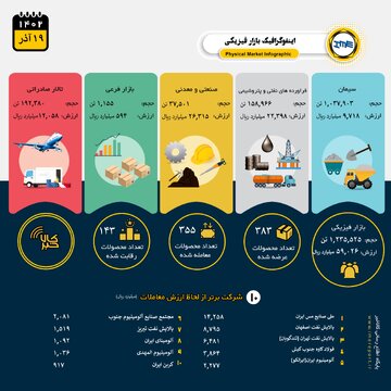 اینفوگرافیک