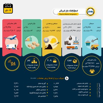 اینفوگرافیک