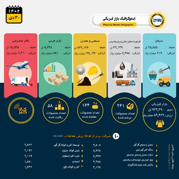 اینفوگرافیک