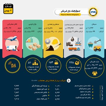 اینفوگرافیک