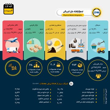 اینفوگرافیک