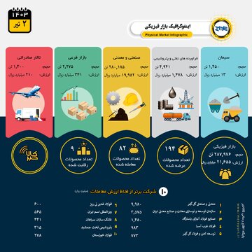 اینفوگرافیک