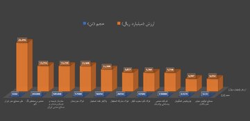 برترین‌های هفته در بورس کالا را بشناسید