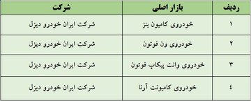 پذیرش کامیون،کامیونت،وانت پیکاپ و ون فوتون در بورس کالا