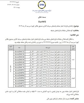 راه اندازی قرارداد اختیارمعامله صندوق طلای کهربا سررسید آذر۱۴۰۴
