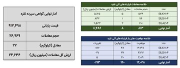 معامله ۳۵کیلوگرم شمش نقره