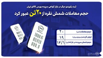 عبور حجم معاملات از مرز ۲۰ تن