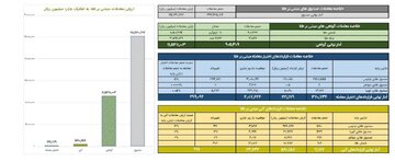 ارزش معاملات گواهی سپرده طلا ۱.۱ همت شد