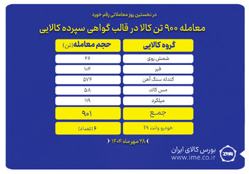 معامله ۹۰۰ تن کالا در قالب گواهی سپرده کالایی