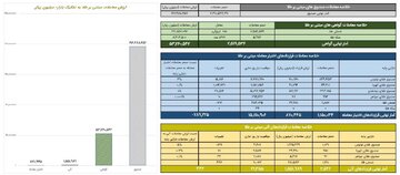 ارزش معاملات صندوق های طلا به ۱۹.۶ همت رسید