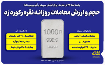 ‌حجم و ارزش معاملات روزانه شمش نقره رکورد زد