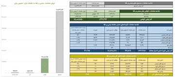 ارزش معاملات صندوق های طلا به ۱۱ همت رسید
