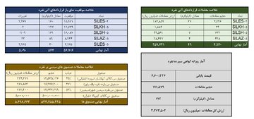 معامله ۷۶۱ کیلوگرم شمش نقره در معاملات روز گذشته بورس کالا