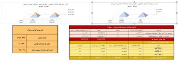 خلاصه معاملات زعفران در بورس کالا طی روز دوشنبه