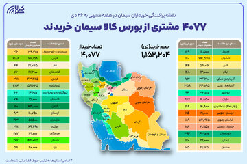 نقشه پراکندگی خریداران سیمان در هفته گذشته