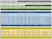 ارزش معاملات صندوق های طلا ۹.۳ همت شد