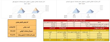 معامله ۱۳۳ کیلوگرم زعفران نگین در بازار آتی بورس کالا