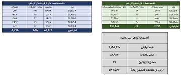 ‌خلاصه معاملات بازار نقره در روز ۱۱ بهمن ماه ۱۴۰۴