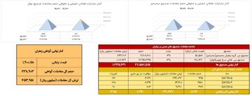 ‌خلاصه معاملات بازار زعفران در روز ۱۱ بهمن ماه ۱۴۰۴
