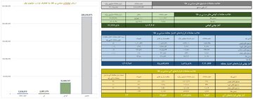 خلاصه معاملات بازار طلا در روز ۱۲ بهمن