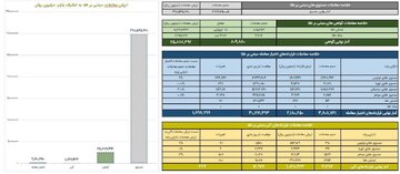 ارزش معاملات صندوق های طلا به ۳۰ همت رسید