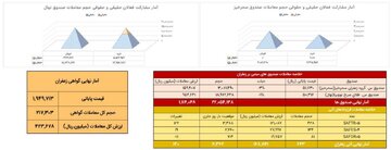 معامله ۶۴ کیلوگرم زعفران نگین در بازار آتی بورس کالا