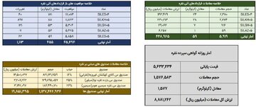 دادوستد بیش از ۱.۶ تن شمش نقره در بورس کالا در یک روز