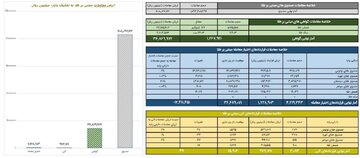 معامله بیش از ۱.۸ میلیارد واحد صندوق طلا در بورس کالا