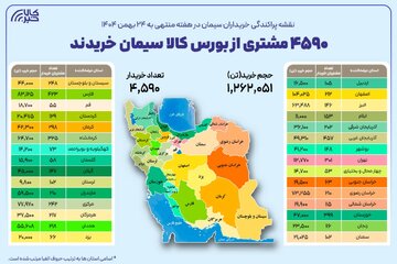 نقشه پراکندگی خریداران سیمان در هفته گذشته