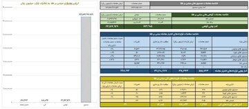 ‌خلاصه معاملات بازار طلا در روز ۲۵ بهمن