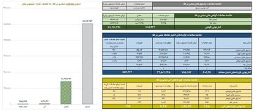 معامله ۱۰همتی صندوق های طلا در بورس کالا