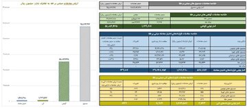 معامله ۹.۵ همتی صندوق های طلا در بورس کالا