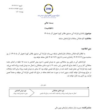 اطلاعیه راه‌اندازی قرارداد آتی صندوق طلای کهربا تحویل آذر ماه ۱۴۰۵