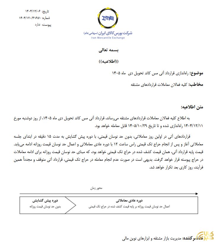 راهاندازی قرارداد آتی مس کاتد تحویل دی ماه ۱۴۰۵